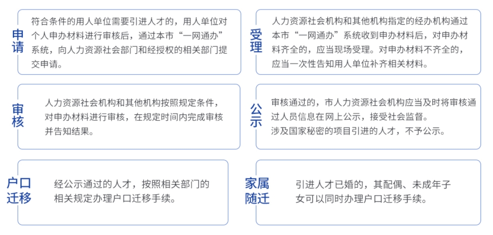 徐汇高新技术企业人员落户补贴条件,上海落户