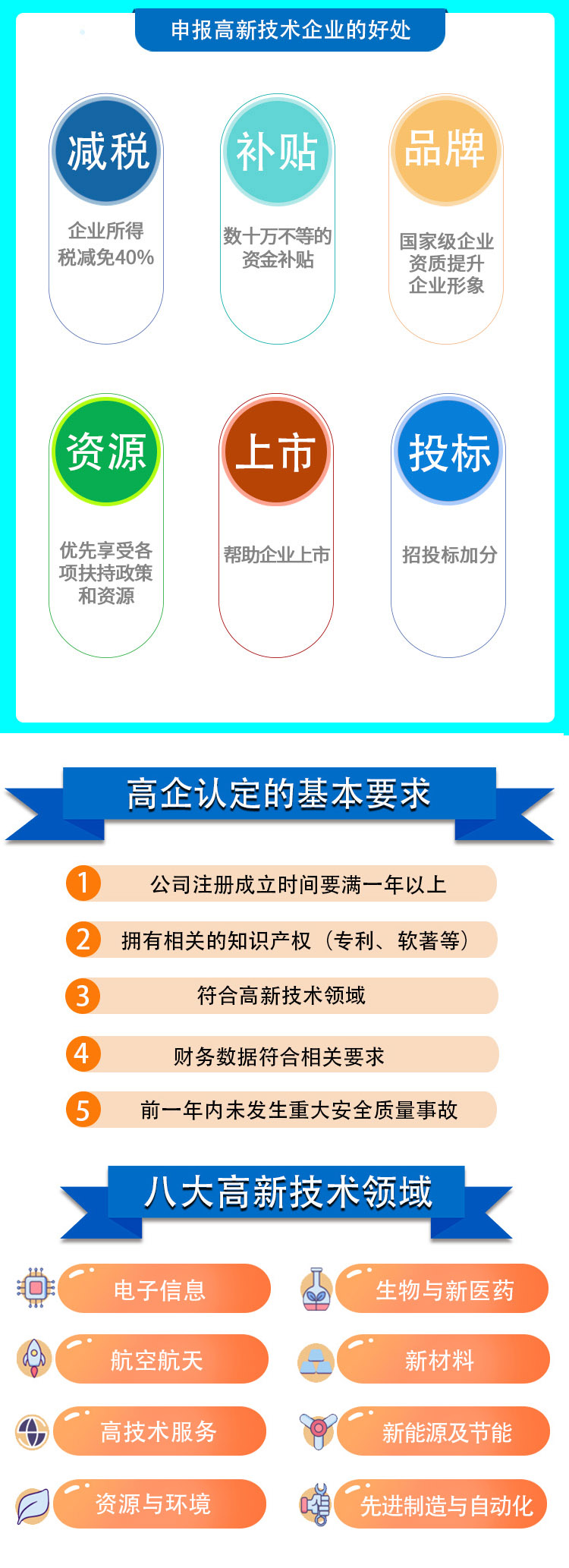 长宁区高新技术产业财政补贴2022已更新(今天/商讯)