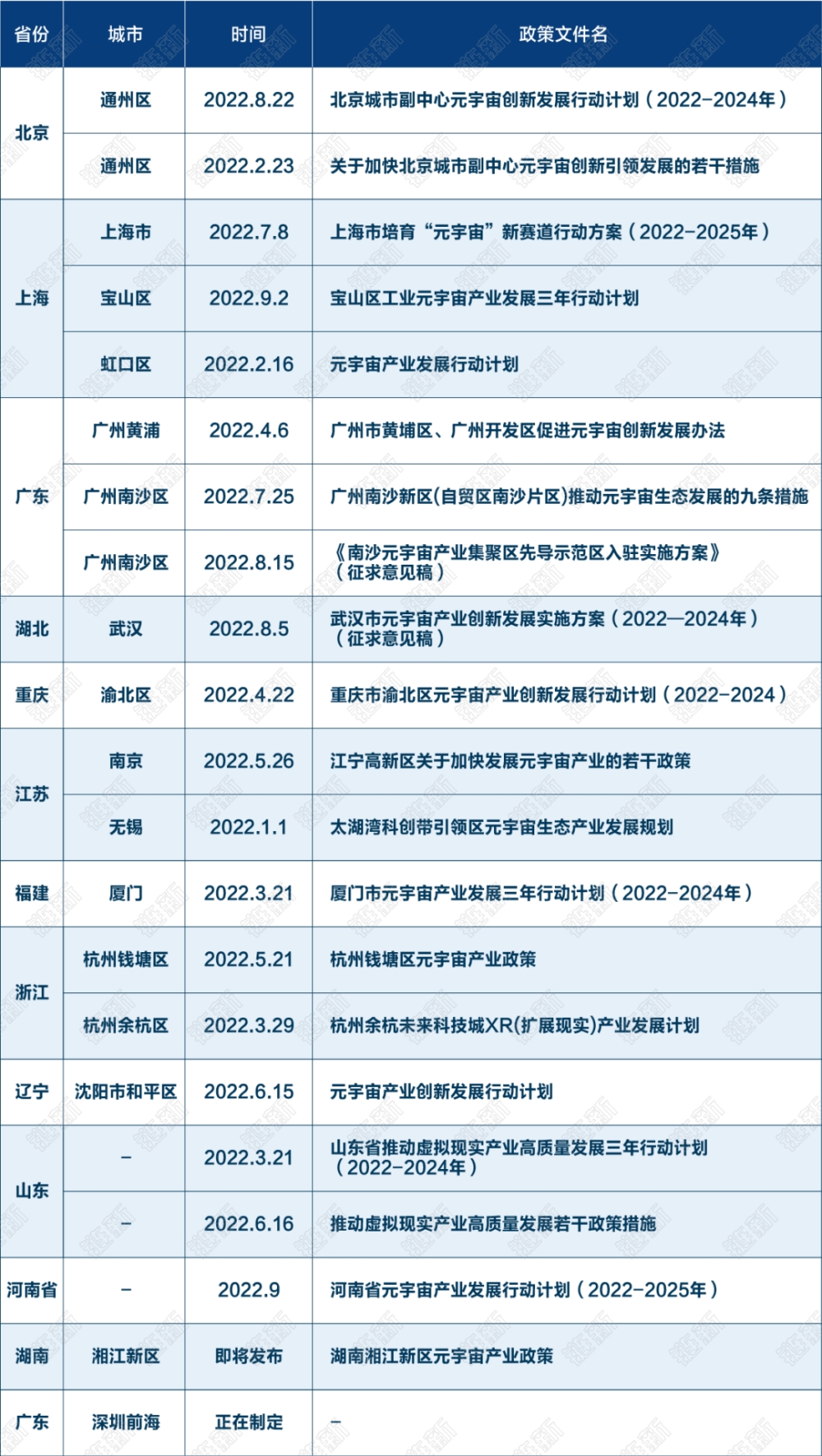 各地政府元宇宙抢人大战：或给2亿补贴，或给千万安家费第1张