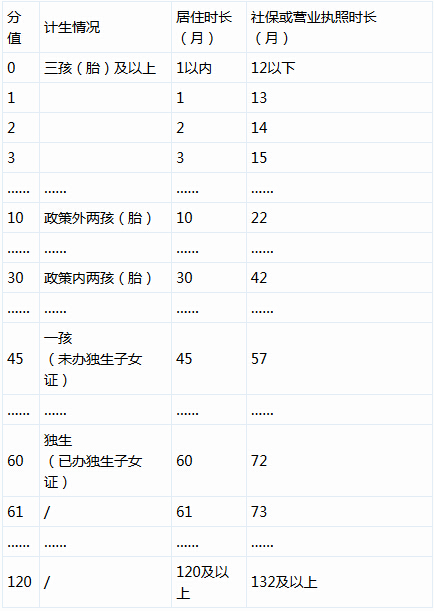 2016年引进高学历人才_2022年深圳入户申请的人才引进业务已受理还要多久_2014年襄阳市引进博士和硕士研究生等高层次人才