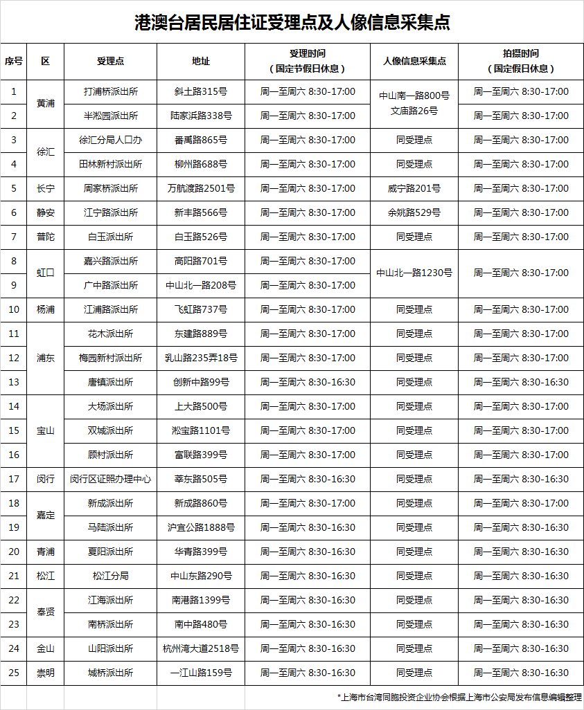 上海市生育各区一致吗：上海外来媳妇生育有何.