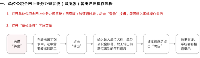 上海公积金查询个人账户（图解如何在线办理上海公积金业务）