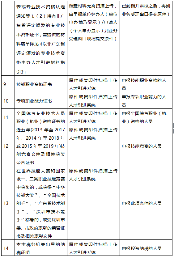 深圳市入户新政20222：在职人才引进单位申办指南（流程+材料）