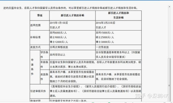 2022年深圳那几个区有人才引进补贴_2015年炸药厂爆炸事故_2017年天然气爆炸事故