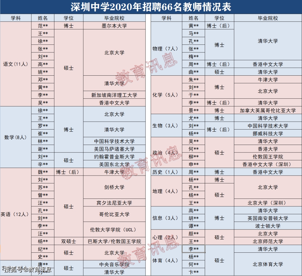 深圳市人才引进咨询电话的简单介绍 深圳市人才引进咨询电话的简单介绍 留学生入户深圳