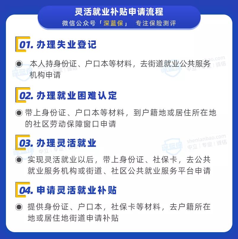 没有工作单位也没有社保，未来靠啥养老？最全个人交社保攻略来了