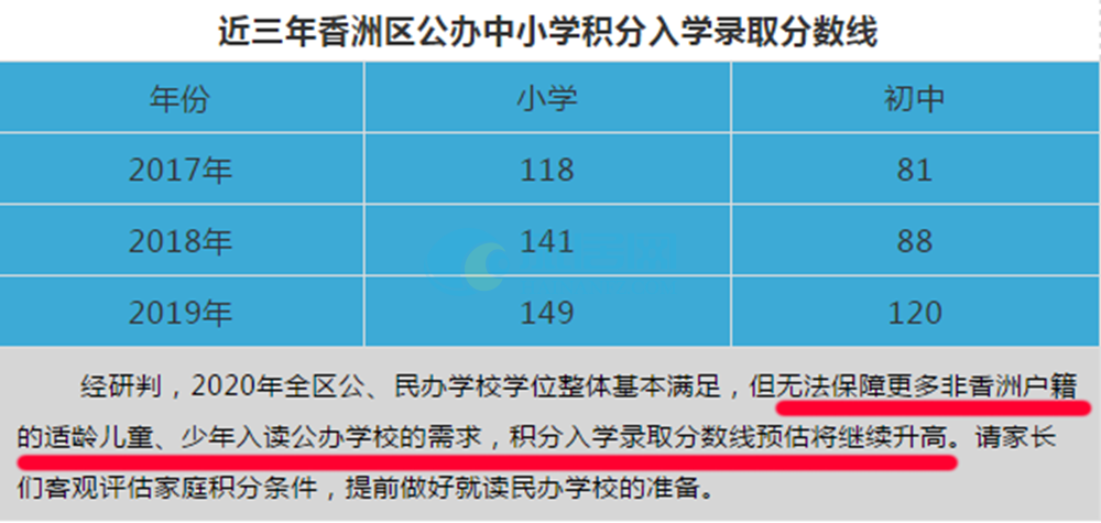 买房必看，外地客户在珠海如何买房？