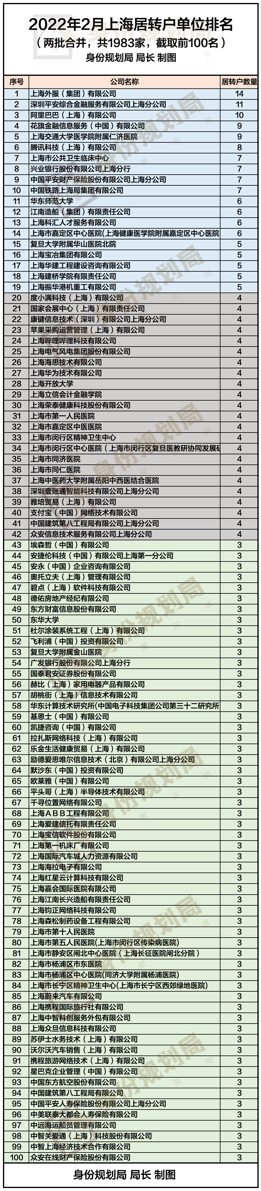 深圳市人才引进政策2022(深圳市人才引进政策2022补贴) 深圳市人才引进政策2022(深圳市人才引进政策2022补贴) 深圳积分入户条件