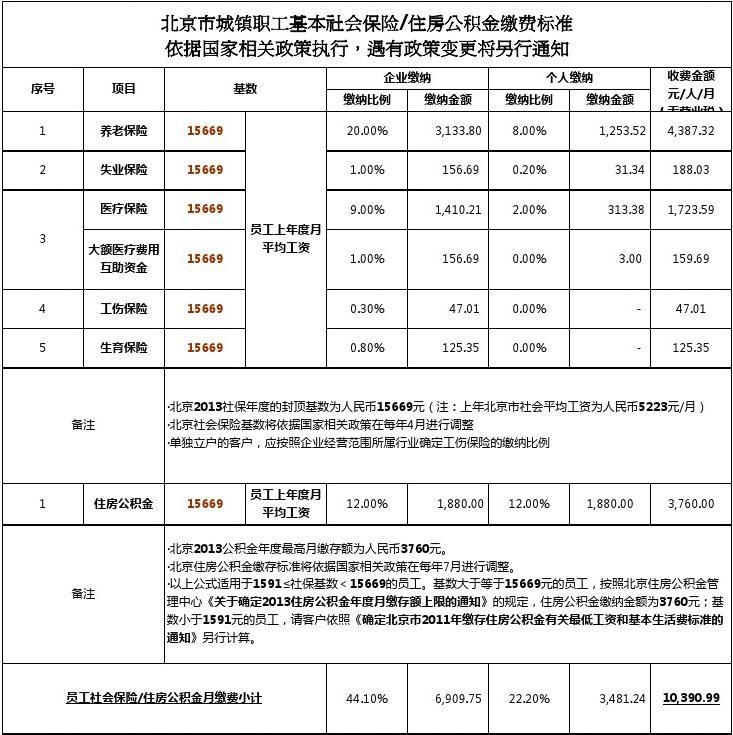 上海代缴社保 五险一_五险是指哪五险_五险一金和社保