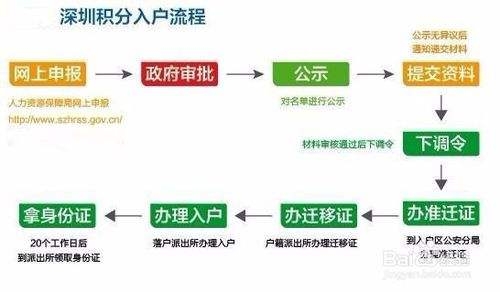 深圳深户失业补贴罗湖黄贝