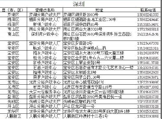 9月1日起深圳可办理港澳台居民居住证 附办理地址