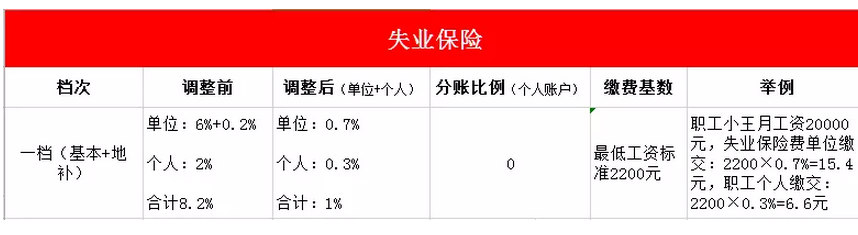 2020年深圳社保一个月交多少钱,深圳社保最低缴费基数