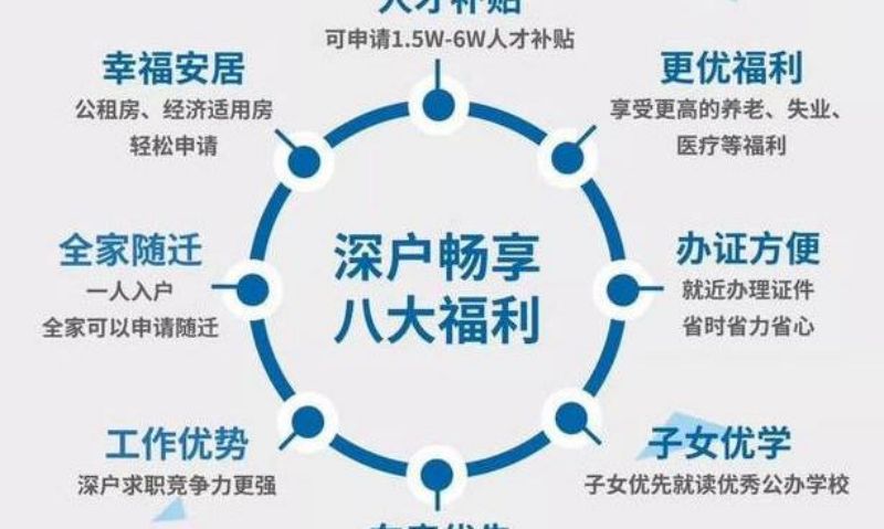 深圳社保退保办理_深圳办理社保卡_深圳社保个人缴费办理