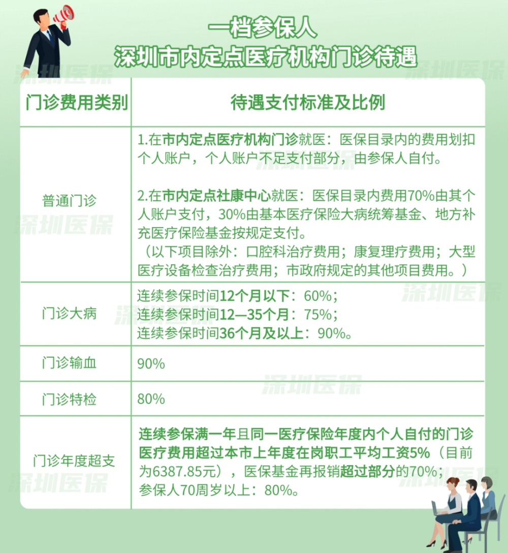 农村社保转城镇社保_转深户后社保自动转一档吗_大连社保临时户账号