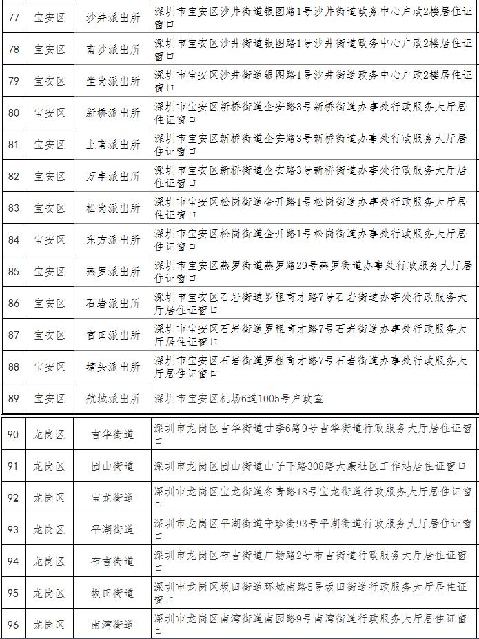 深圳市经济特区居住证办理地点一览表