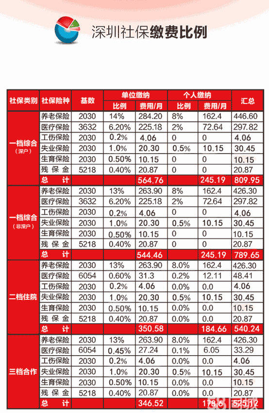 转深户后社保自动转一档吗_农村社保转城镇社保_大连社保临时户账号