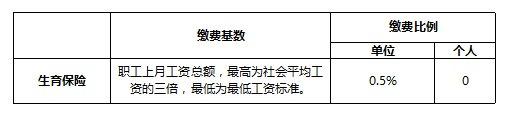 深圳月平均工资上调至 7480 元，7 月起社保缴费基数随之调整