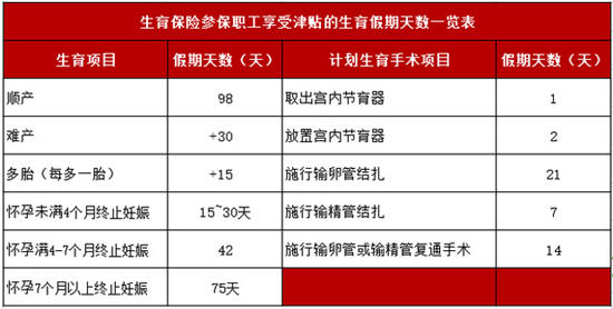 深圳生育津贴有多少钱 生育津贴计算公式