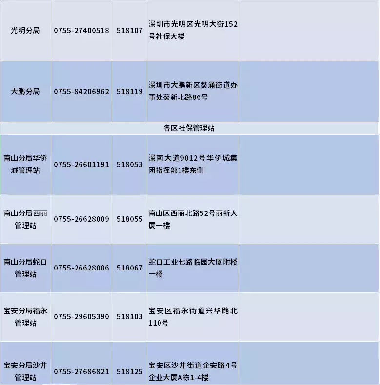 深圳少儿医保怎么办理（深圳哪个银行办少儿医保最快）