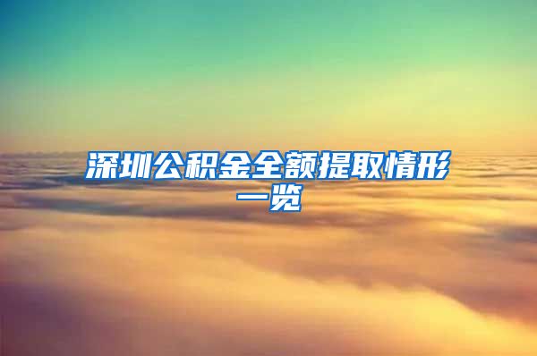 深圳公积金全额提取情形一览