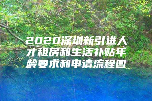 2020深圳新引进人才租房和生活补贴年龄要求和申请流程图